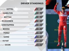 Formula 1, trionfa la Ferrari: Vettel vince il Gp d’Australia ferrari
