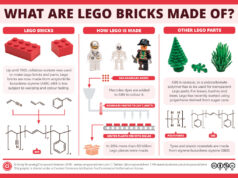 Svolta ecofriendly per Lego:i famosi mattoncini saranno in bioplastica