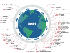 Si consuma più di quanto si genera, dal 2018 ogni agosto le risorse risultano finite